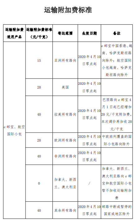 附加费标准.png
