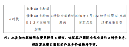 附加费标准2.png