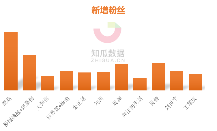 知瓜数据：明星直播转化不如意？薇娅、李佳琦这些数据差异大