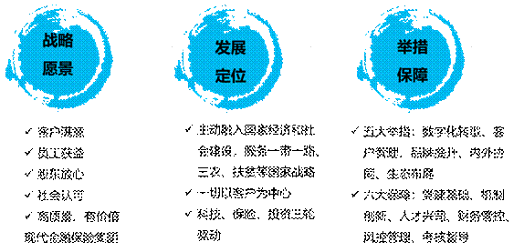 中华人寿怎么样？实力背景、战略优势都奥利给！