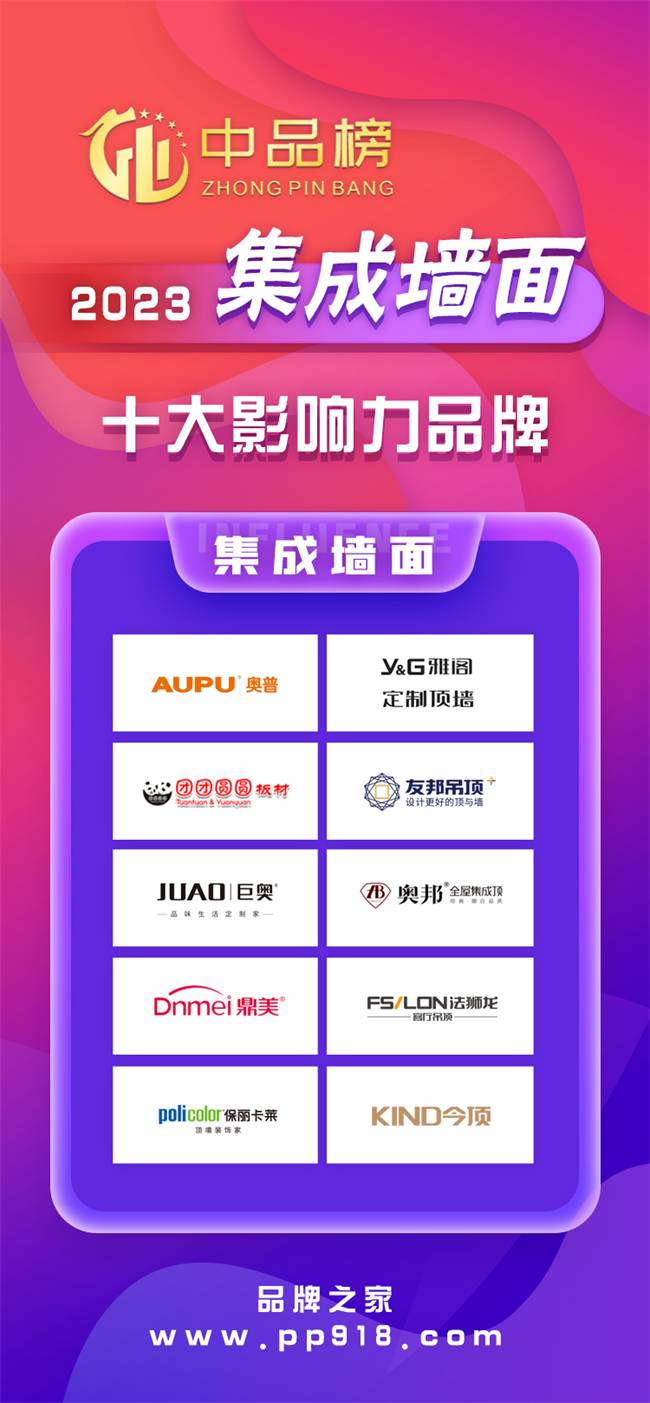 結果出爐！中品榜2023年度集成墻面十大影響力品牌榜單正式公布！